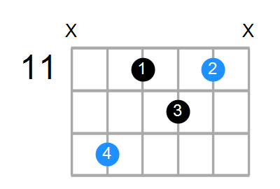 A#m6 Chord